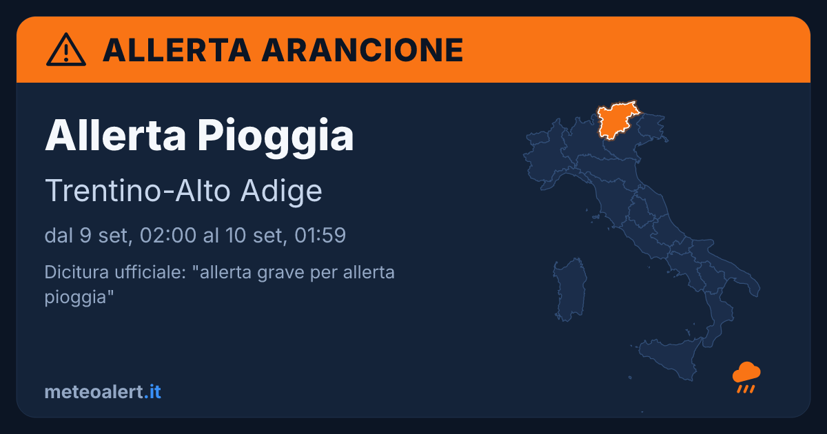 Allerta grave per pioggia in Trentino-Alto Adige: allerta arancione oggi
