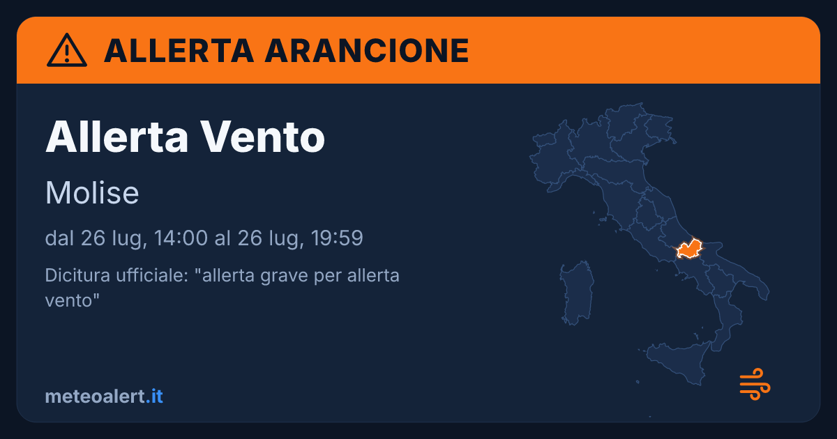 Allerta grave per vento in Molise: allerta arancione oggi