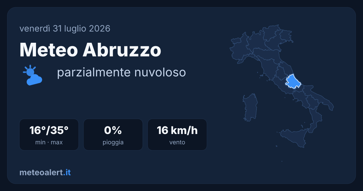 Meteo Abruzzo oggi: parzialmente nuvoloso, 35°C
