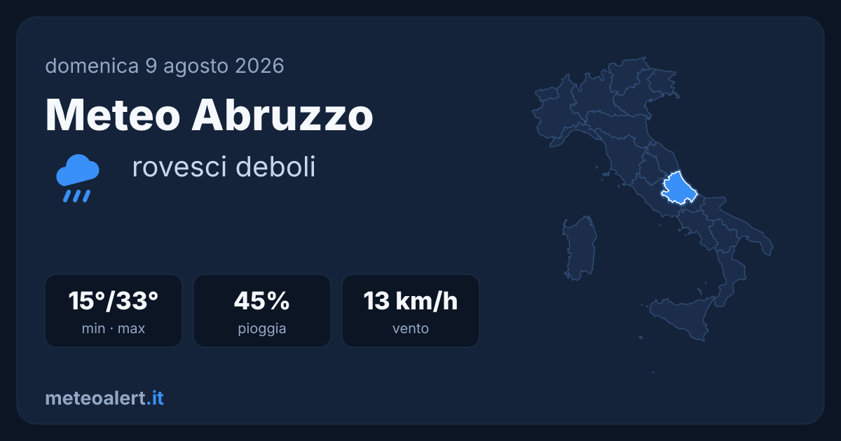 Meteo Abruzzo: rovesci deboli, 33°C, allerte gialle