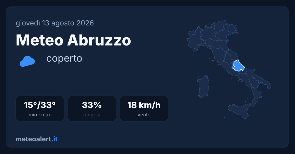 Meteo Abruzzo oggi: coperto, 33°C e vento moderato