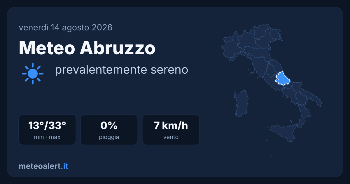 Meteo Abruzzo oggi: sereno e caldo, max 33°C