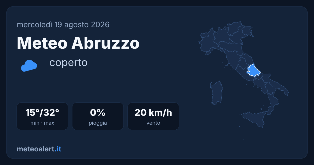 Meteo Abruzzo oggi: coperto, 15-32°C e asciutto
