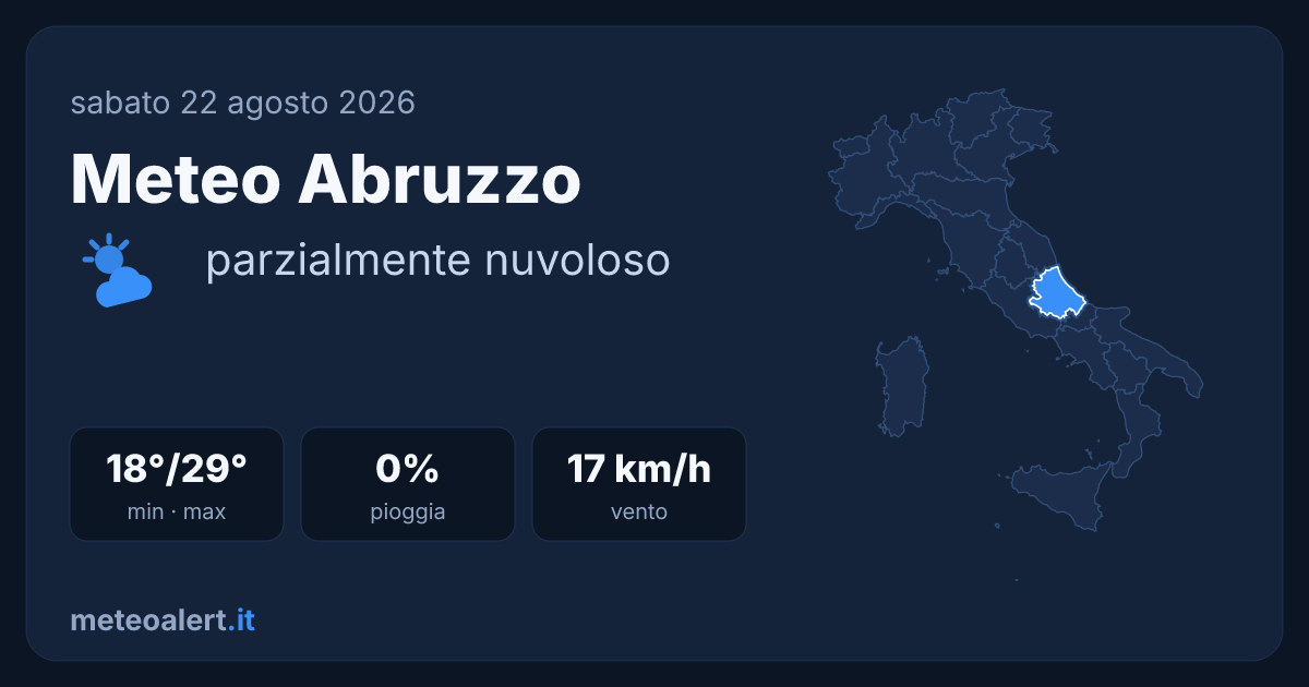 Meteo Abruzzo oggi: parzialmente nuvoloso, 29°C