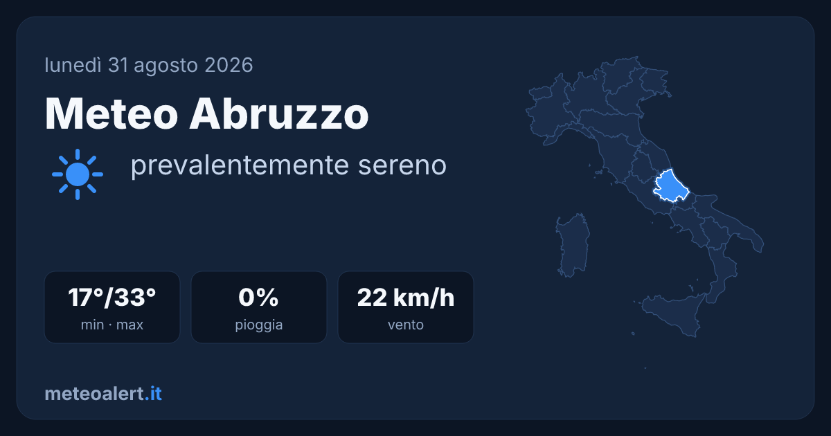 Meteo Abruzzo oggi: sereno e caldo, max 33°C