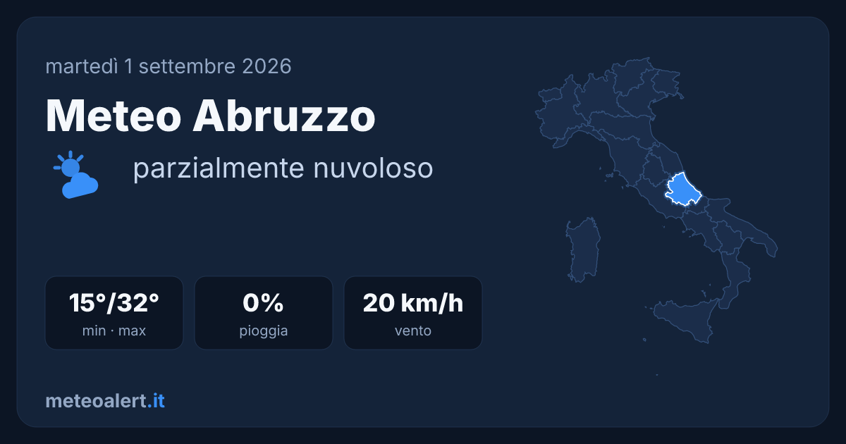 Meteo Abruzzo oggi: parzialmente nuvoloso, 32°C