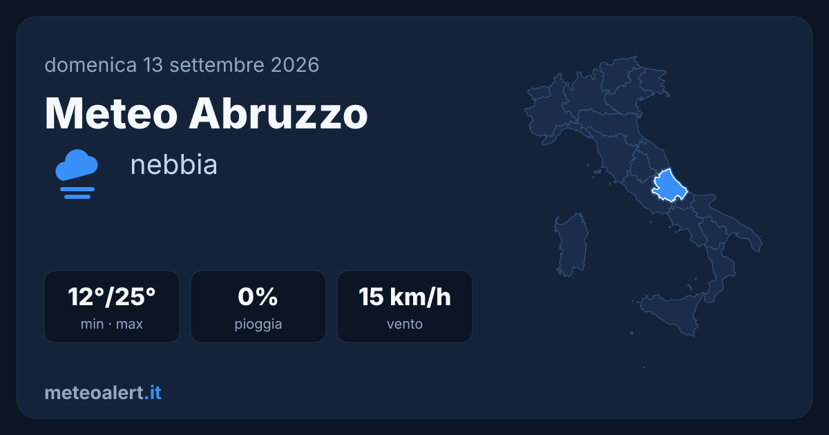 Meteo Abruzzo oggi: nebbia mattutina, temperature miti fino a 25°C