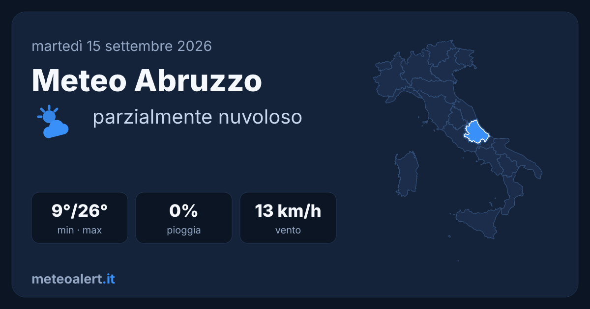 Meteo Abruzzo oggi: parzialmente nuvoloso, 26°C