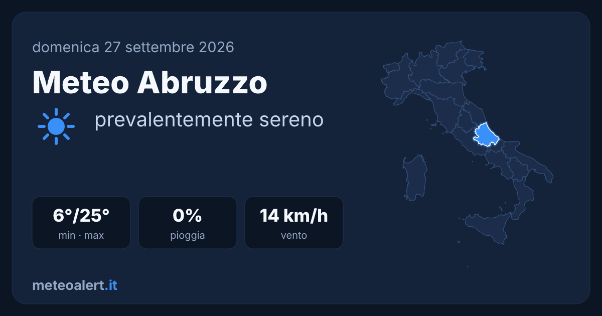 Meteo Abruzzo: sereno e mite, max 25°C