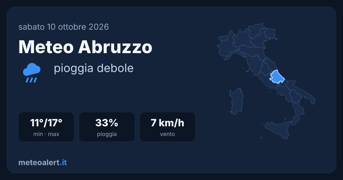 Meteo Abruzzo oggi: pioggia debole, 11-17°C