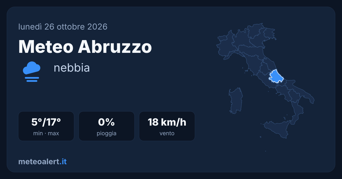 Meteo Abruzzo oggi: nebbia e temperature miti, max 17°C