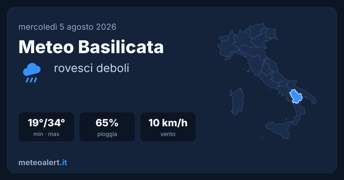 Meteo Basilicata oggi: rovesci deboli, max 34°C con allerte attive