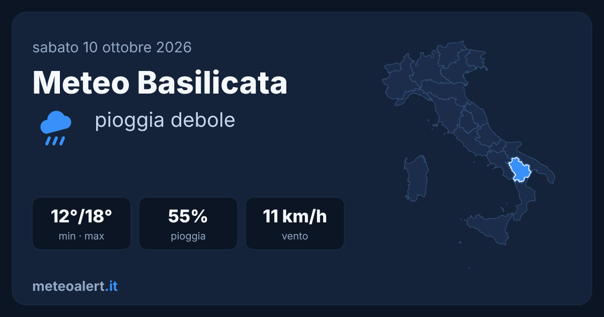 Meteo Basilicata oggi: pioggia debole, 12-18°C