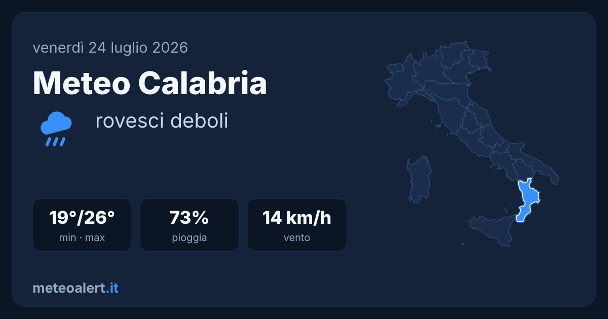 Meteo Calabria oggi: rovesci deboli, 19-26°C