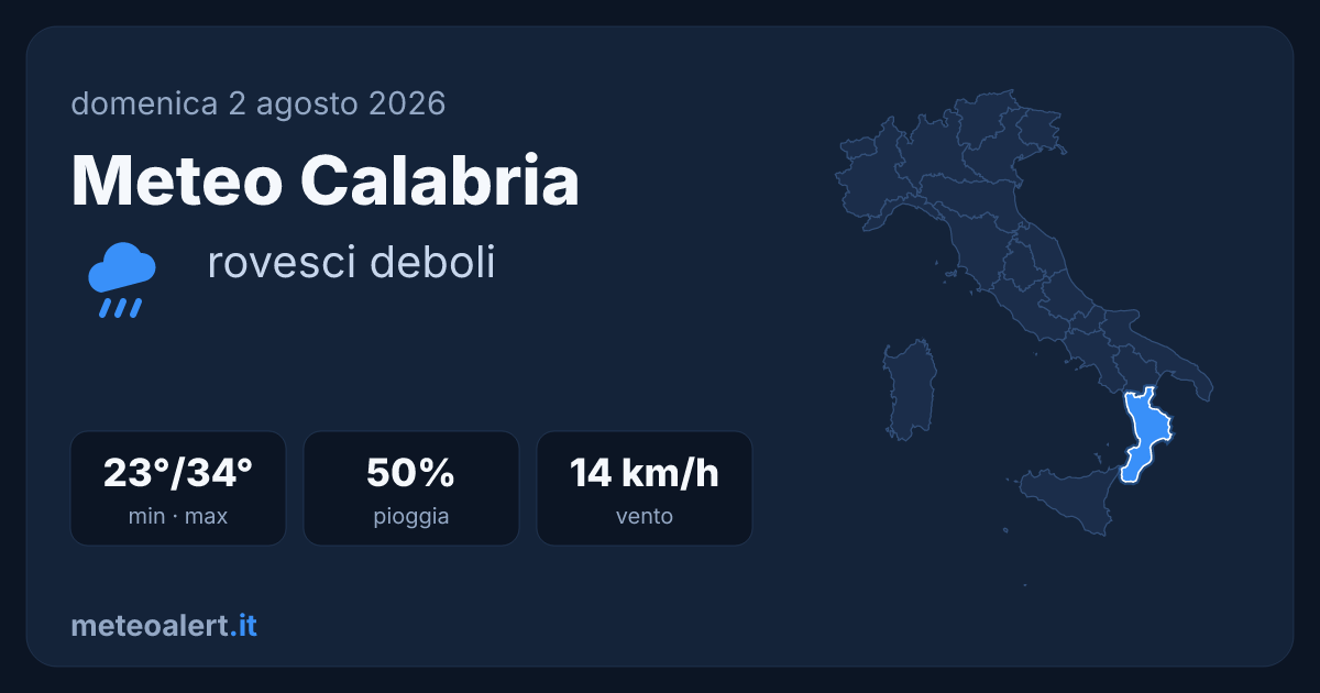 Meteo Calabria oggi: rovesci deboli e caldo, 23-34°C