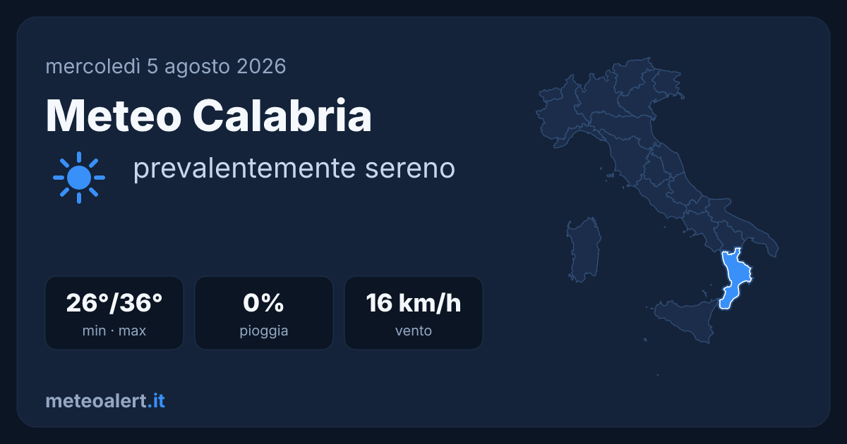 Meteo Calabria oggi: sereno e molto caldo, 36°C a Catanzaro