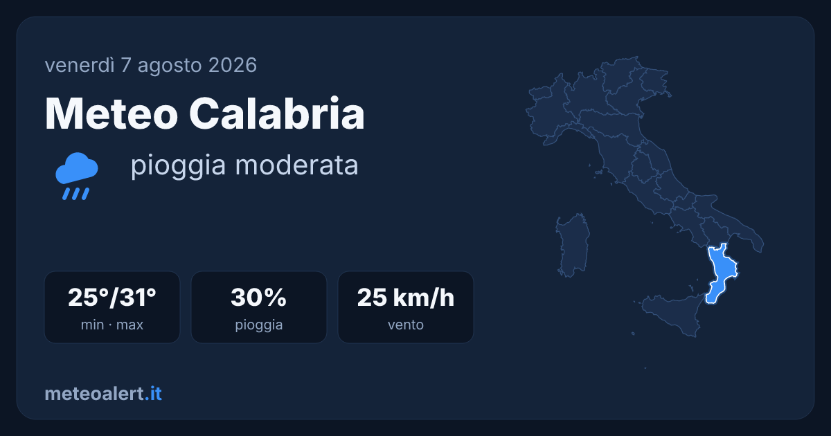 Meteo Calabria oggi: pioggia moderata, 25-31°C