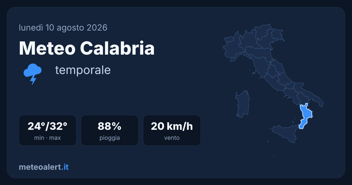 Meteo Calabria oggi: temporali e caldo intenso, max 32°C