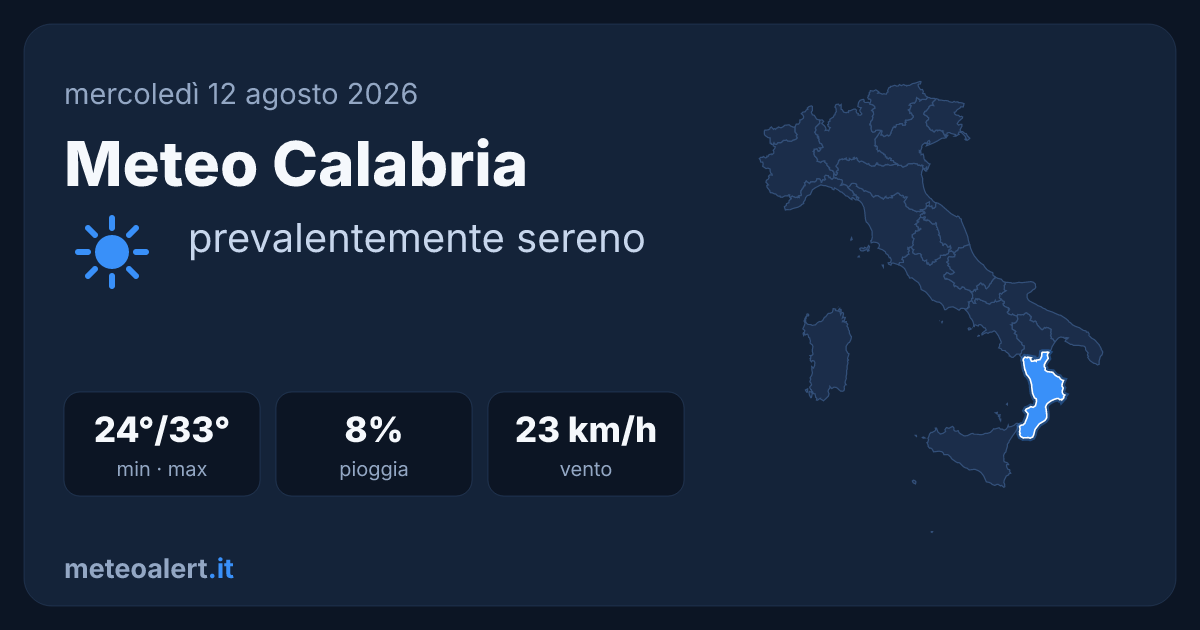 Meteo Calabria oggi: sereno e caldo, max 33°C
