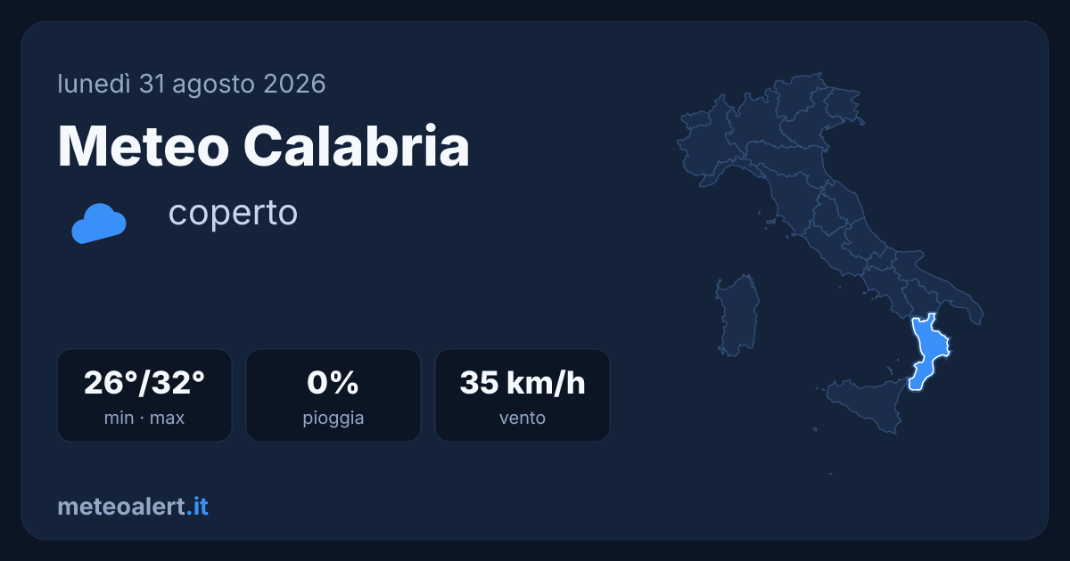 Meteo Calabria oggi: coperto, 26-32°C e venti fino a 35 km/h