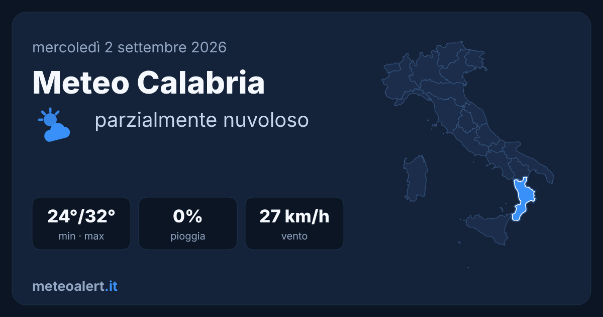 Meteo Calabria oggi: parzialmente nuvoloso, 32°C e vento moderato