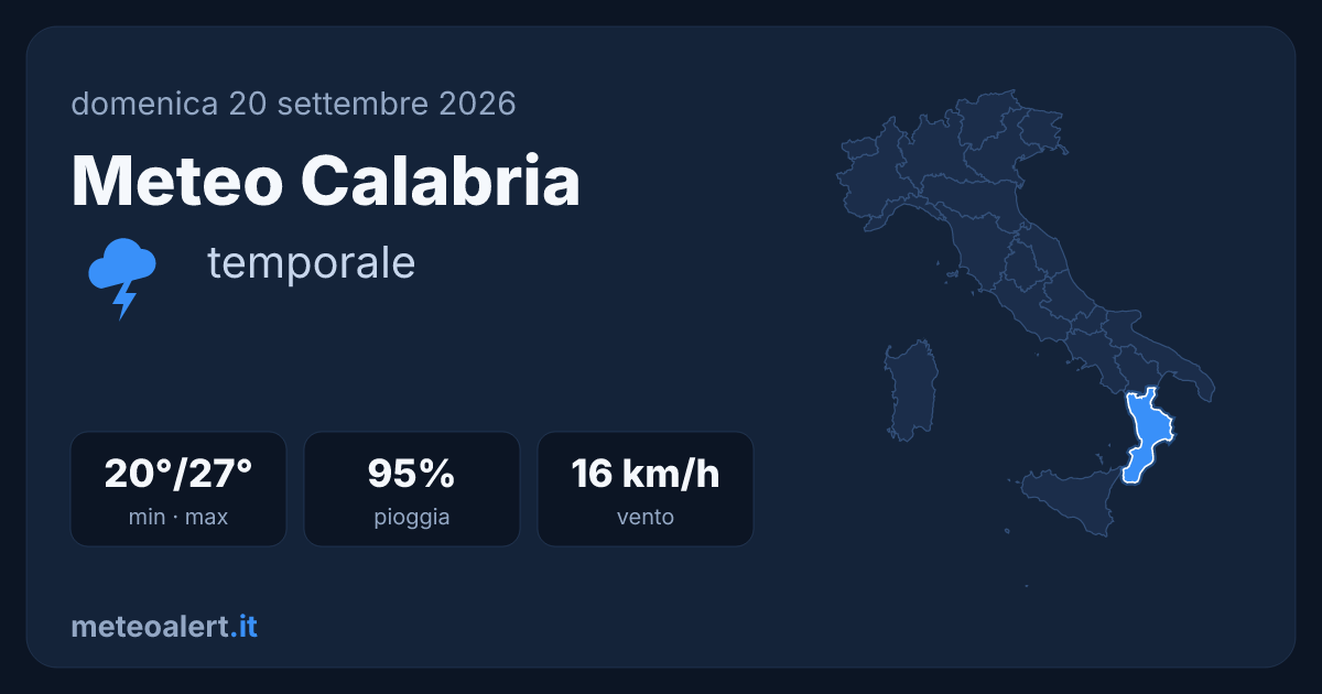 Meteo Calabria oggi: temporali e piogge, 20-27°C