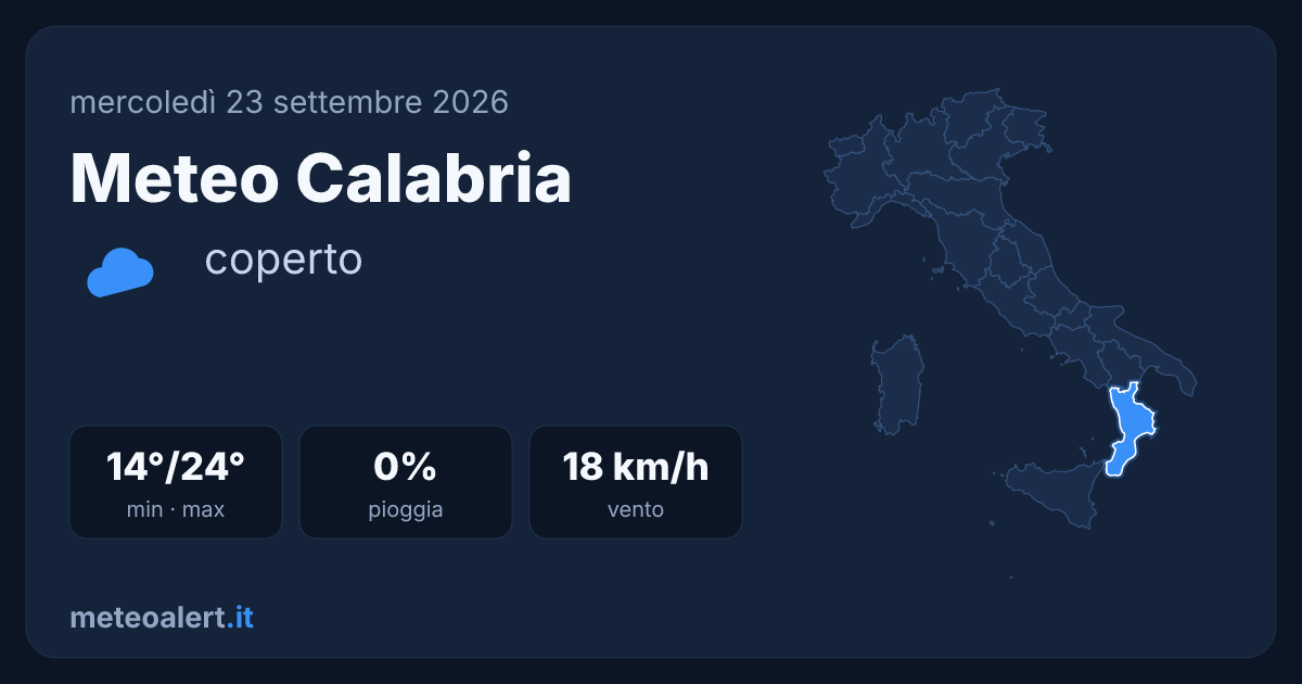 Meteo Calabria oggi: cielo coperto, 24°C e vento moderato