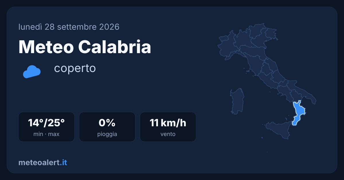 Meteo Calabria oggi: cielo coperto, 25°C e asciutto