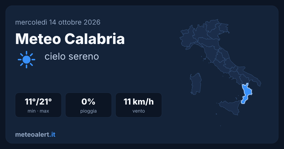 Meteo Calabria oggi: sereno, 11-21°C e vento moderato