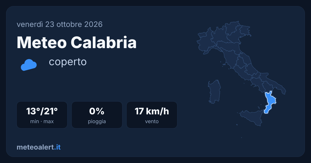 Meteo Calabria oggi: coperto, 13-21°C, niente pioggia