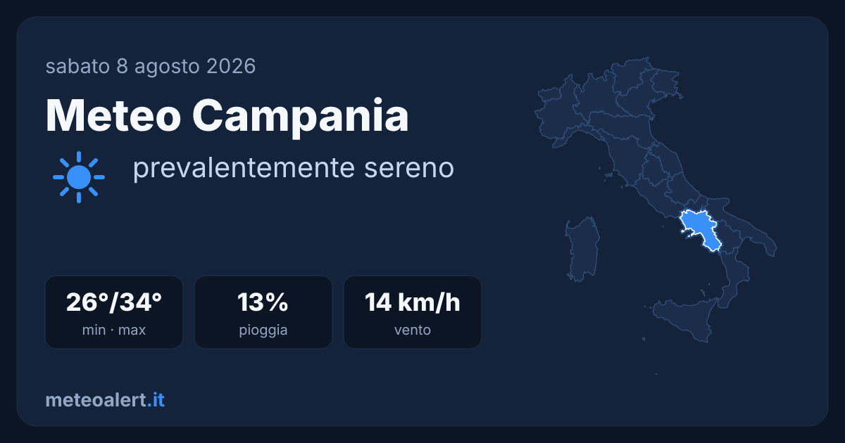 Meteo Campania oggi: sereno e molto caldo, max 34°C