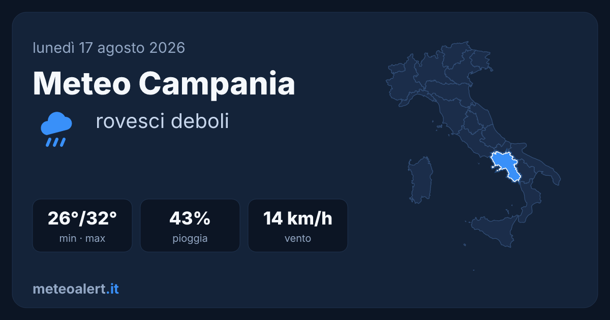 Meteo Campania oggi: rovesci deboli, 26-32°C