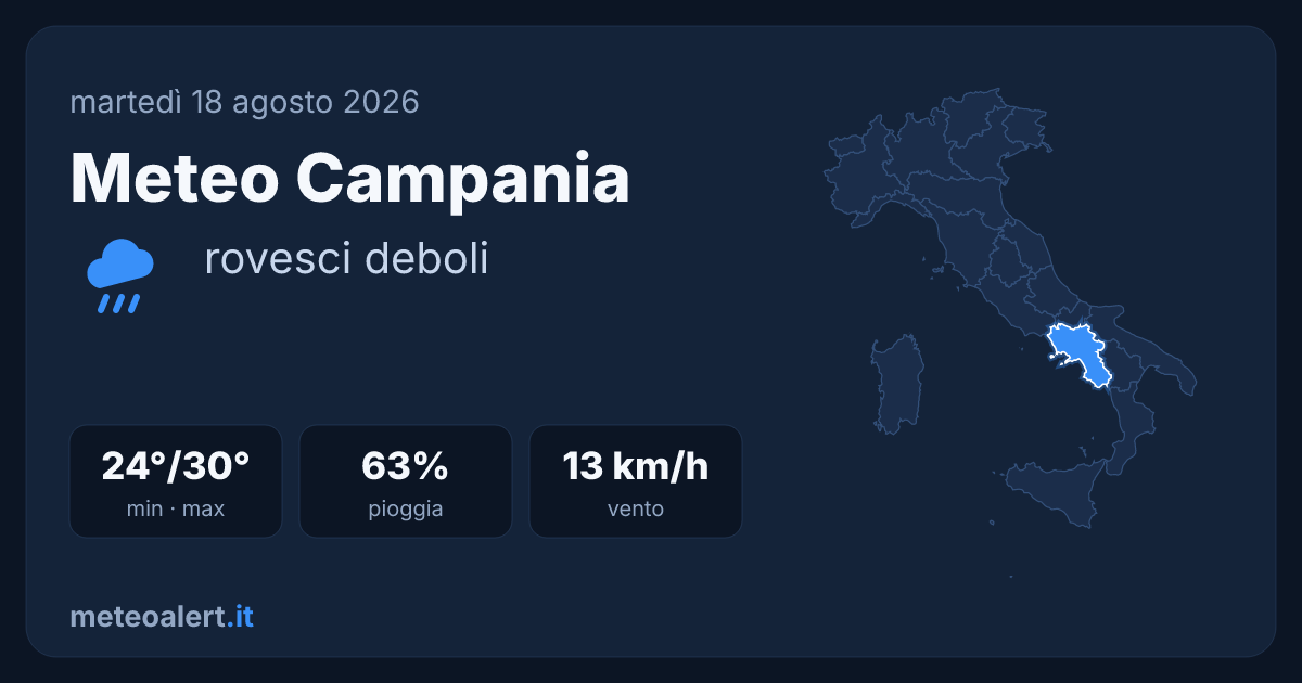 Meteo Campania oggi: rovesci deboli, 24-30°C