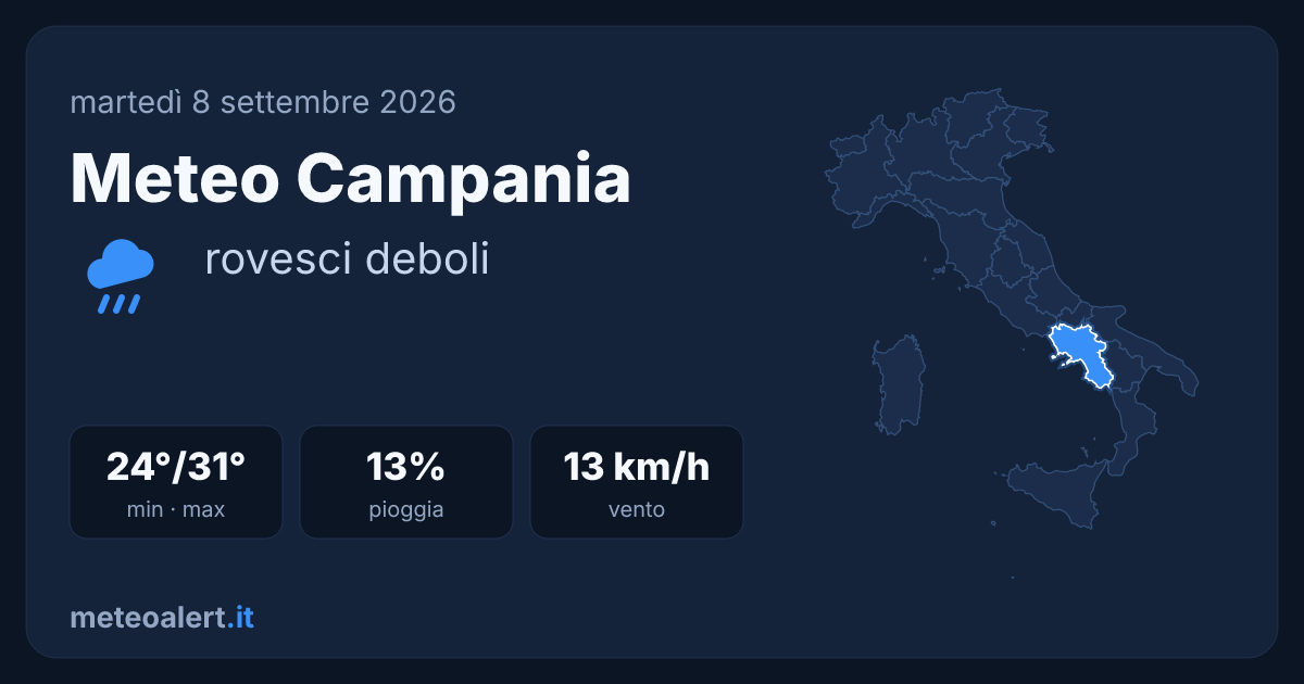 Meteo Campania oggi: rovesci deboli, 24-31°C