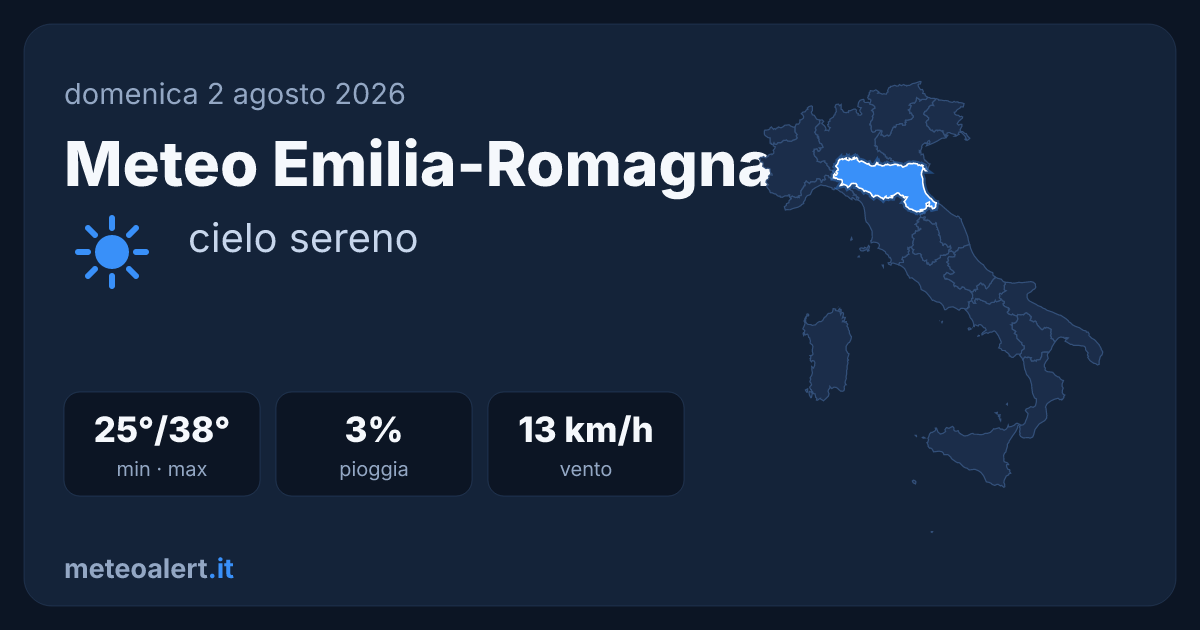 Meteo Emilia-Romagna oggi: sole e caldo intenso, max 38°C
