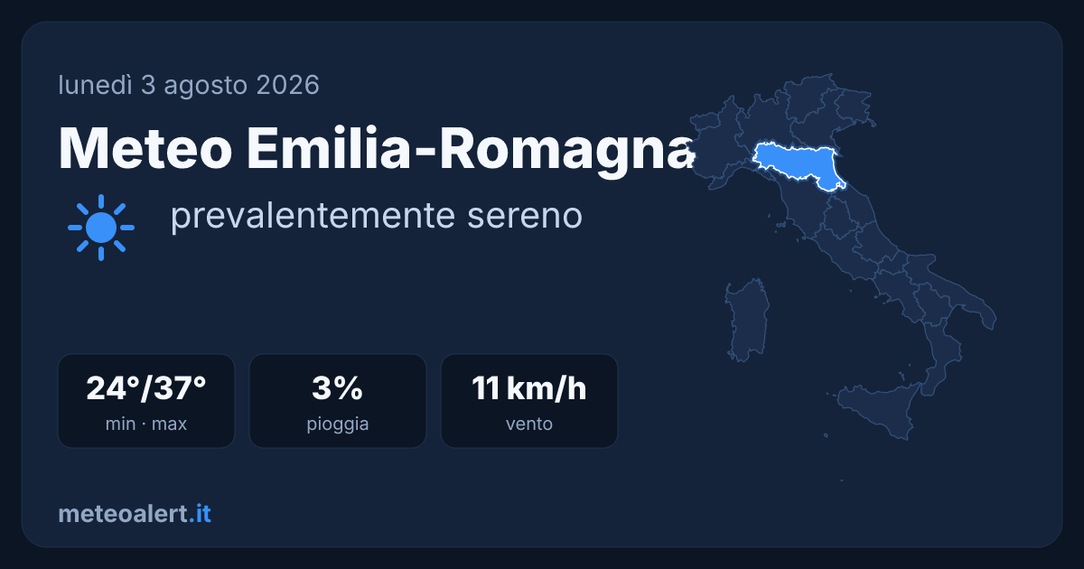 Meteo Emilia-Romagna oggi: sole e caldo intenso, max 37°C