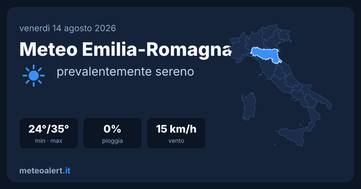 Meteo Emilia-Romagna oggi: sereno e caldo, max 35°C