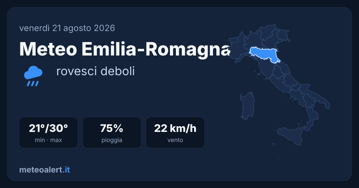 Meteo Emilia-Romagna: rovesci deboli, 21-30°C
