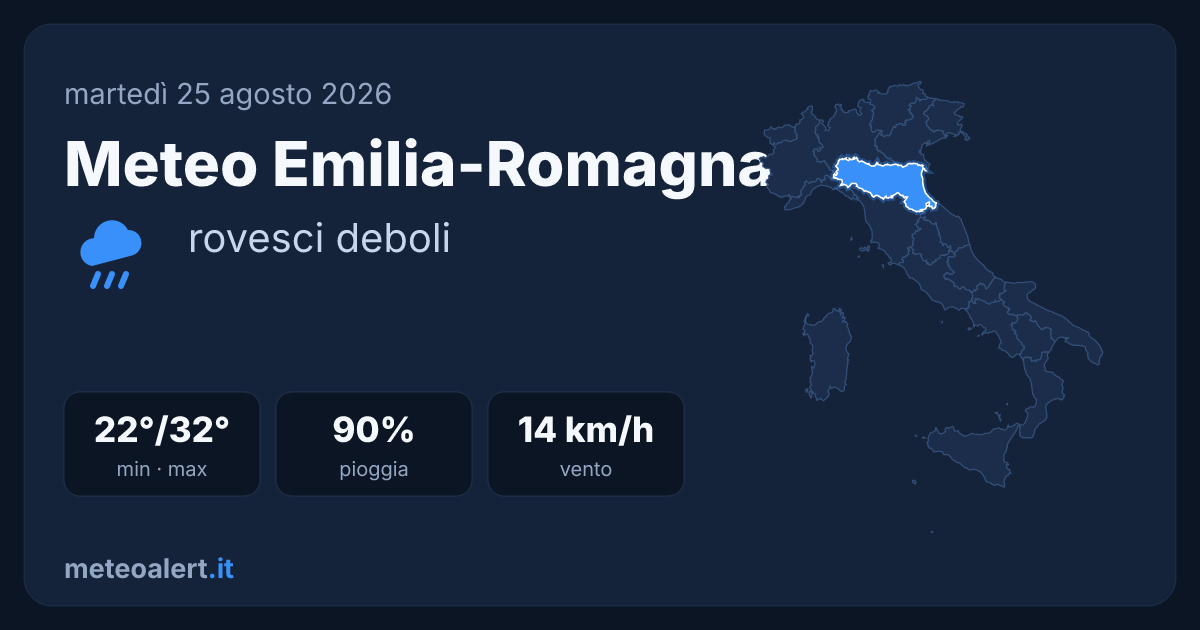 Meteo Emilia-Romagna oggi: rovesci deboli, 22-32°C