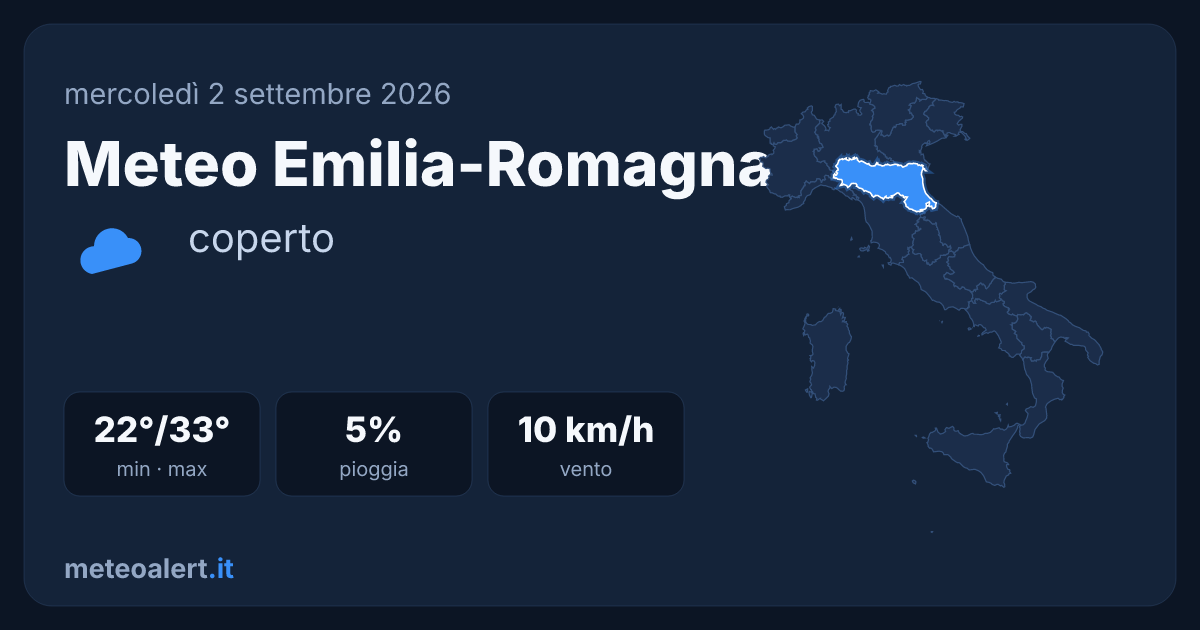 Meteo Emilia-Romagna oggi: coperto, 22-33°C