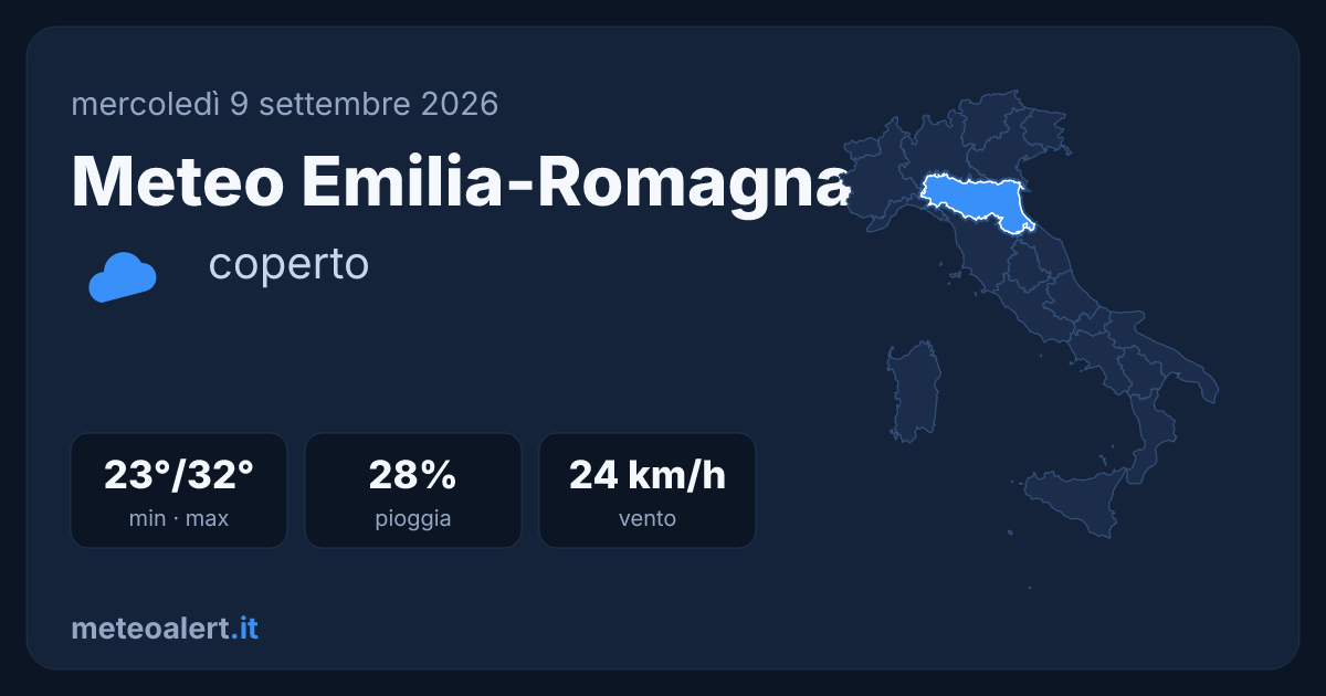 Meteo Emilia-Romagna oggi: coperto, 23-32°C
