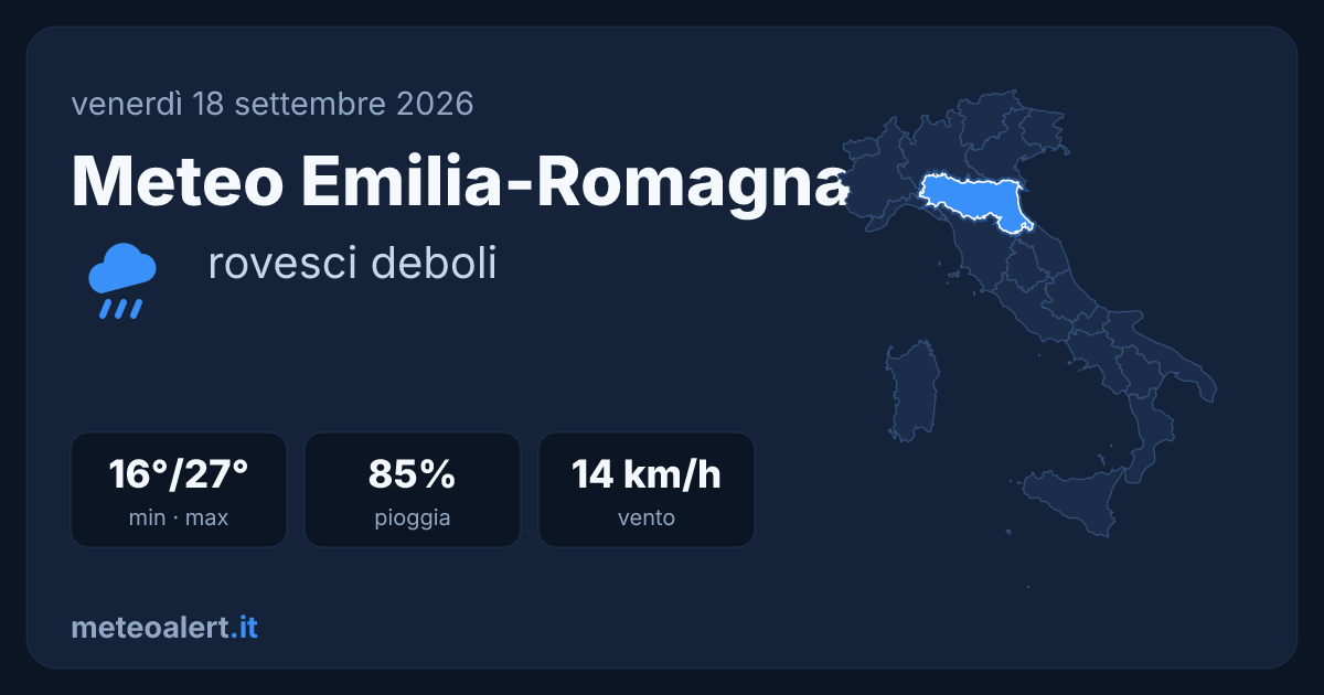 Meteo Emilia-Romagna oggi: rovesci deboli, 16-27°C