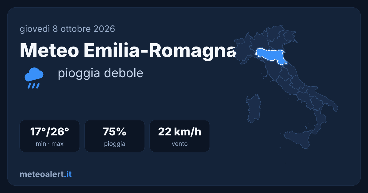 Meteo Emilia-Romagna oggi: pioggia debole, 17-26°C