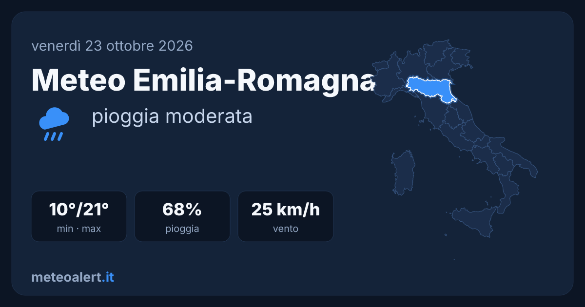 Meteo Emilia-Romagna oggi: pioggia moderata, 10-21°C