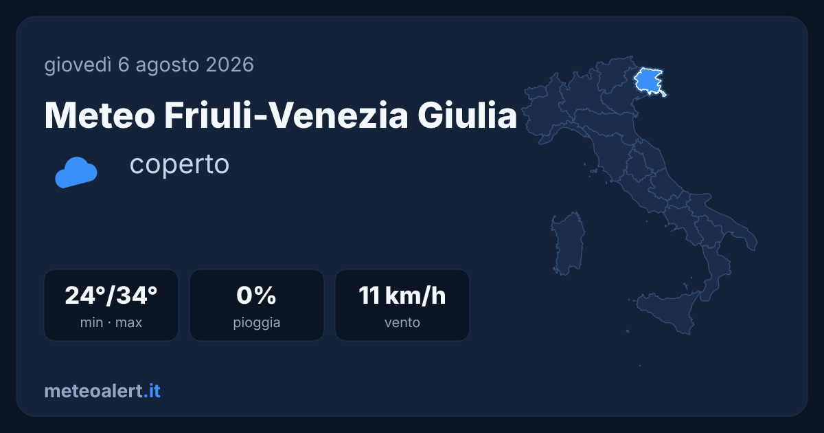 Meteo Friuli-Venezia Giulia oggi: coperto, 24-34°C