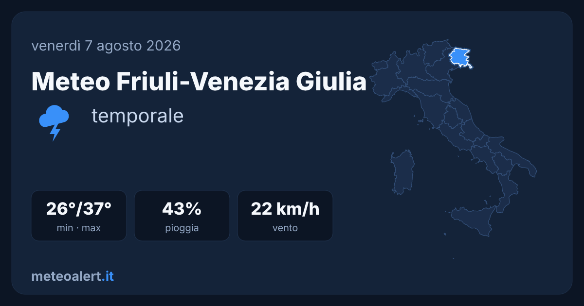 Meteo Friuli-Venezia Giulia oggi: temporale, 26-37°C
