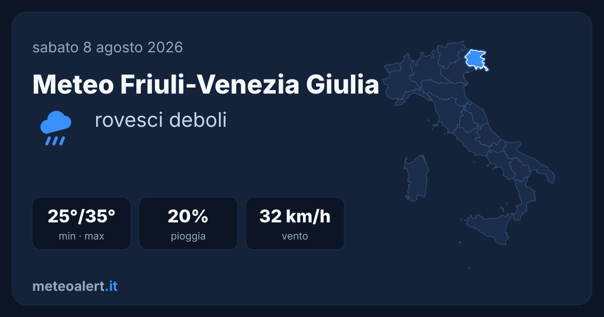 Meteo Friuli-Venezia Giulia oggi: rovesci deboli, 25-35°C