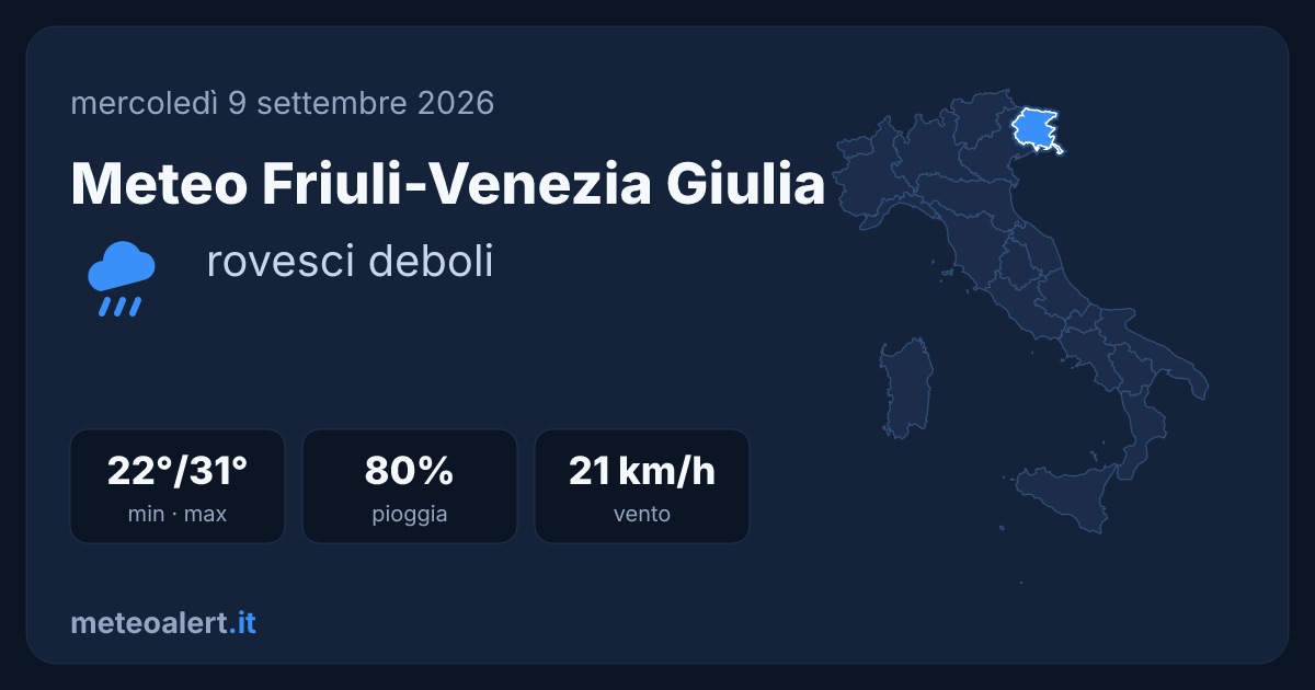 Meteo Friuli-Venezia Giulia: rovesci deboli, 22-31°C