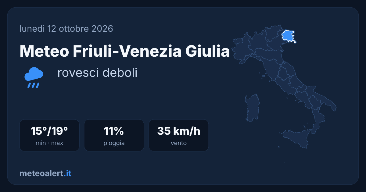 Meteo Friuli-Venezia Giulia: rovesci deboli, 15-19°C