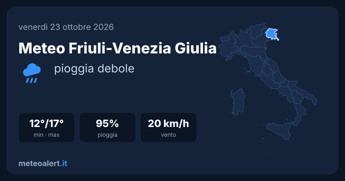 Meteo Friuli-Venezia Giulia oggi: pioggia debole, 12-17°C